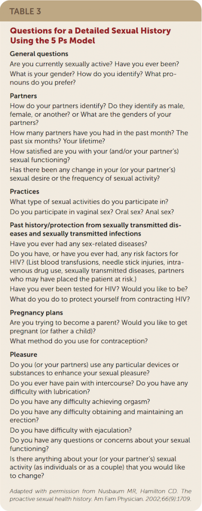 Table 3 - Questions for a Detailed Sexual History Using the 5 Ps Model 2
