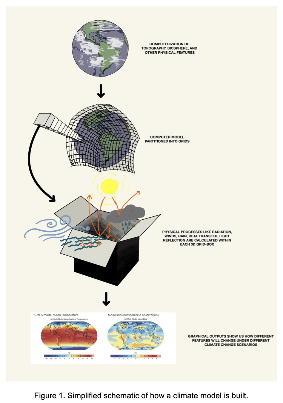 Cover image for IPCC Clearly