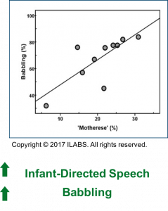 Parentese Infant-Directed speech and babbling