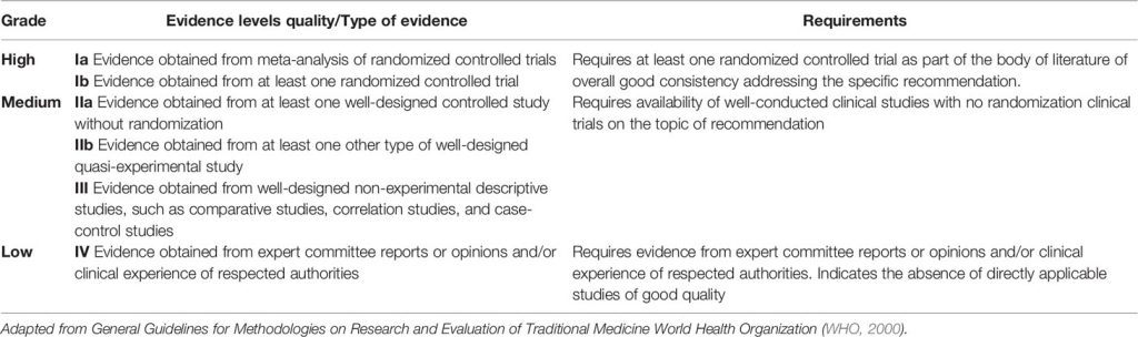 Relevant Info: Criteria of Assesment