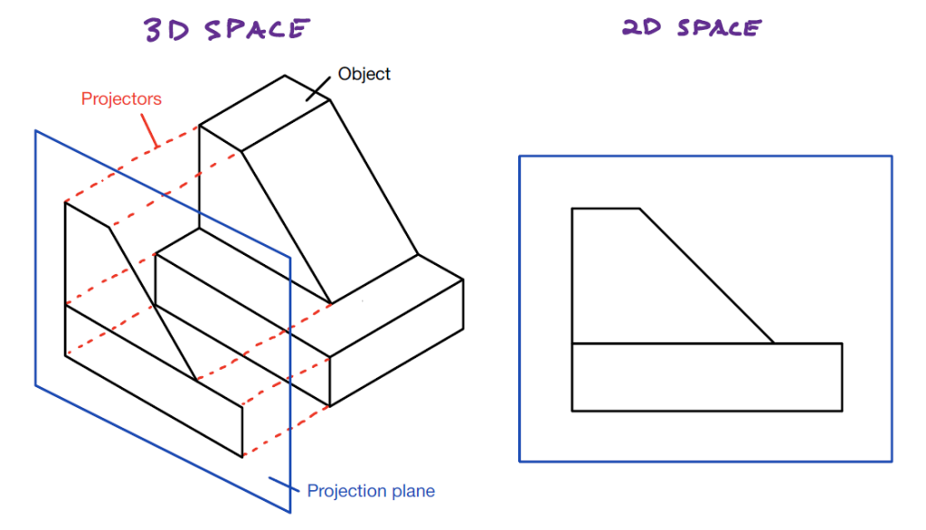 Third angle orthographic exercise 1