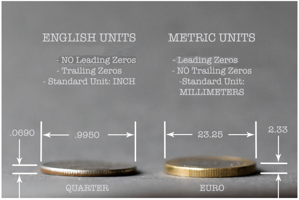 Dimensioning Standards Engineering Graphics and Design