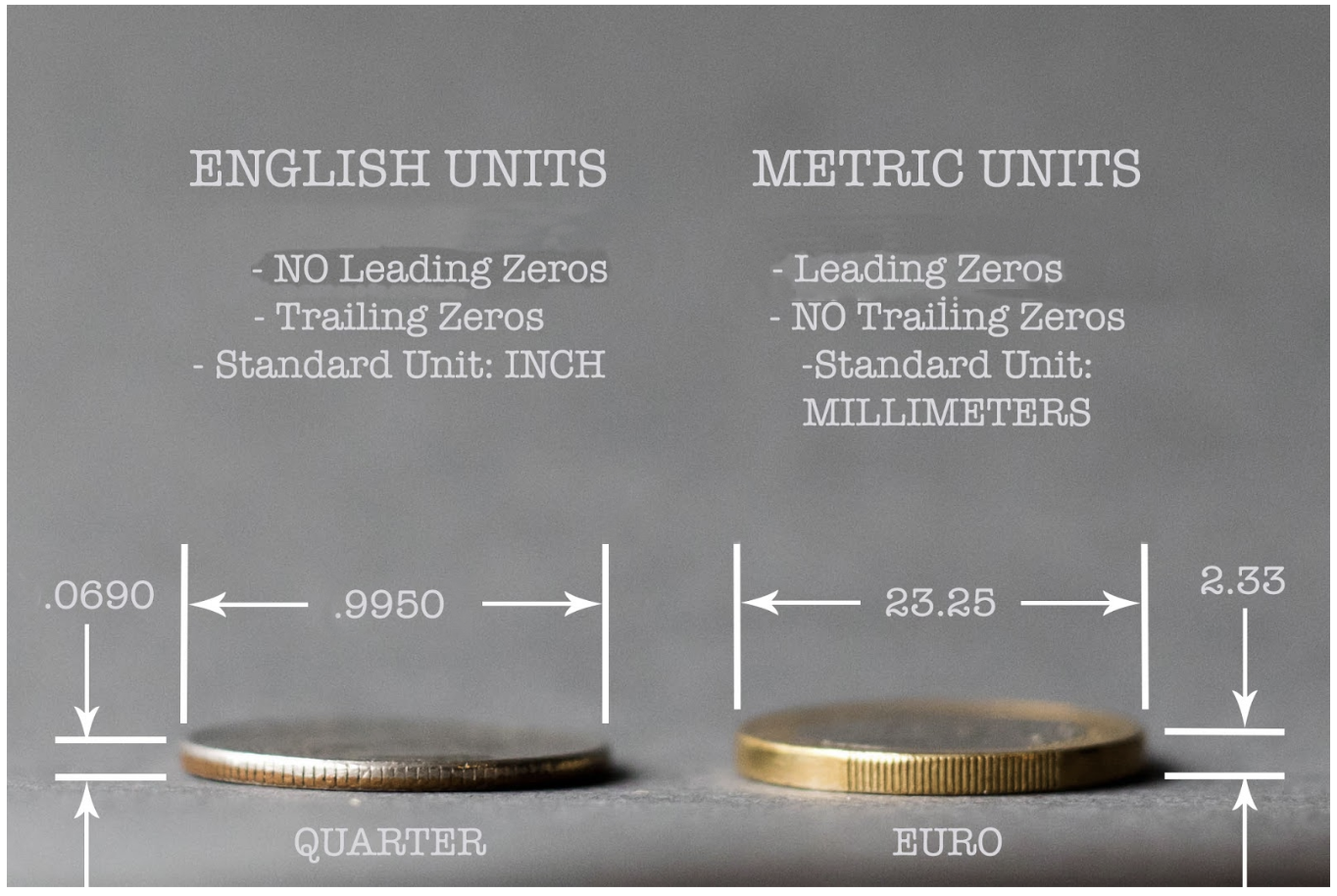 A quarter and euro coin dimensioned with English and Metric units