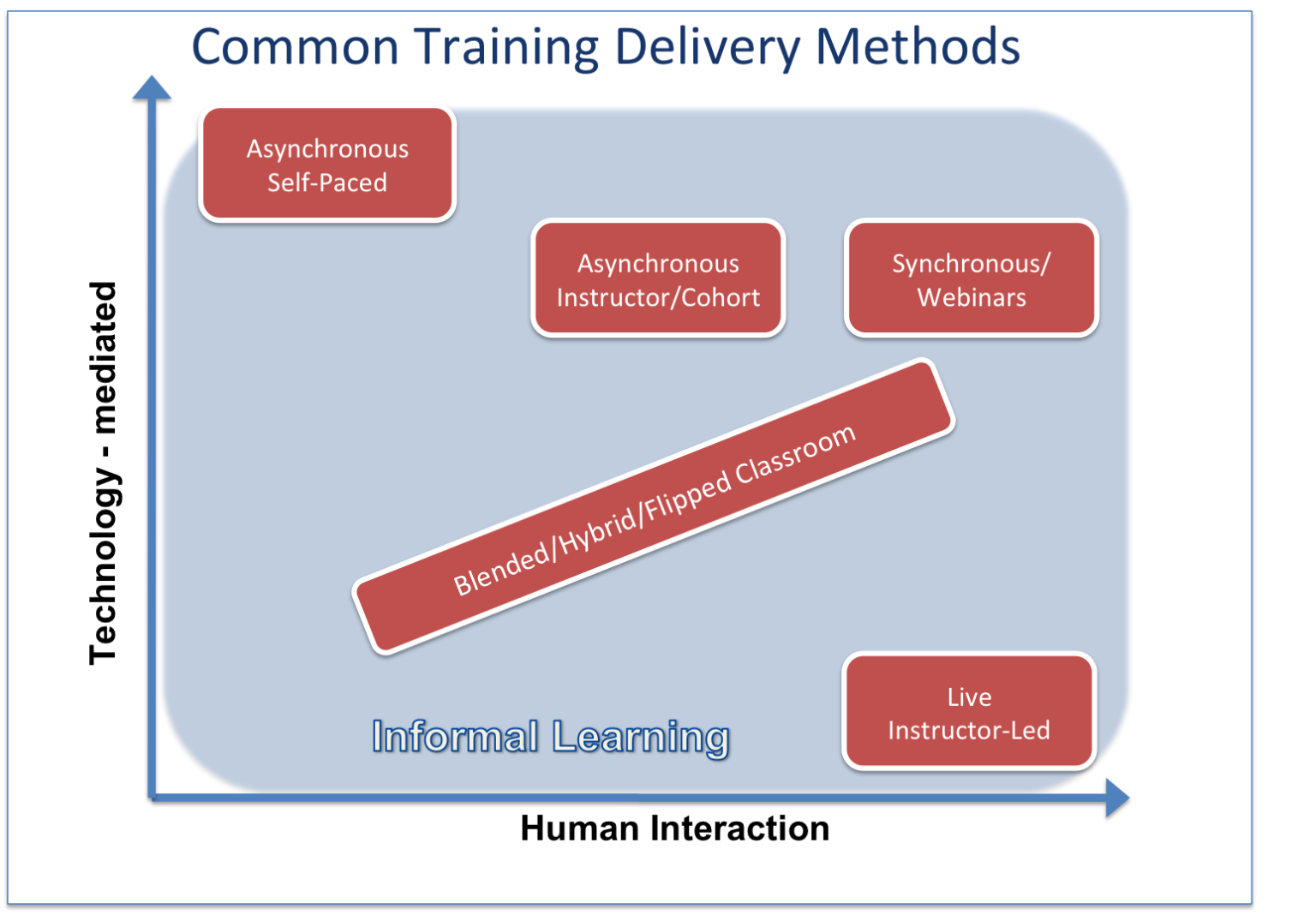 5-1-instructional-environments-elid-510-designing-e-learning-environments