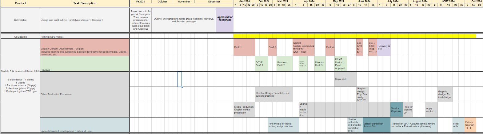 Screenshot of a more detailed timeline