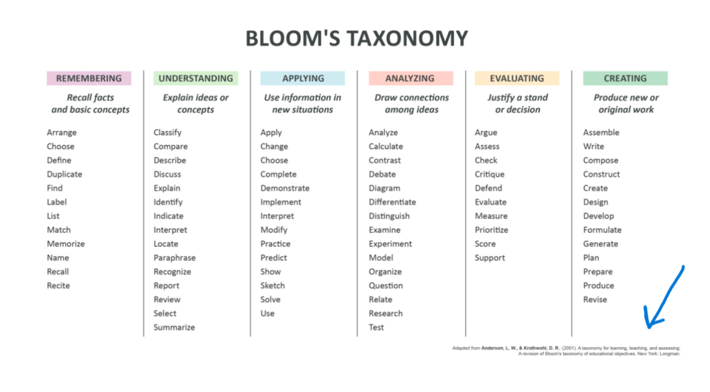 Bloom's Taxonomy Handout.