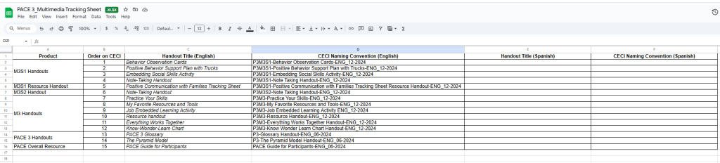 Example of a completed graphics and design tracking sheet.