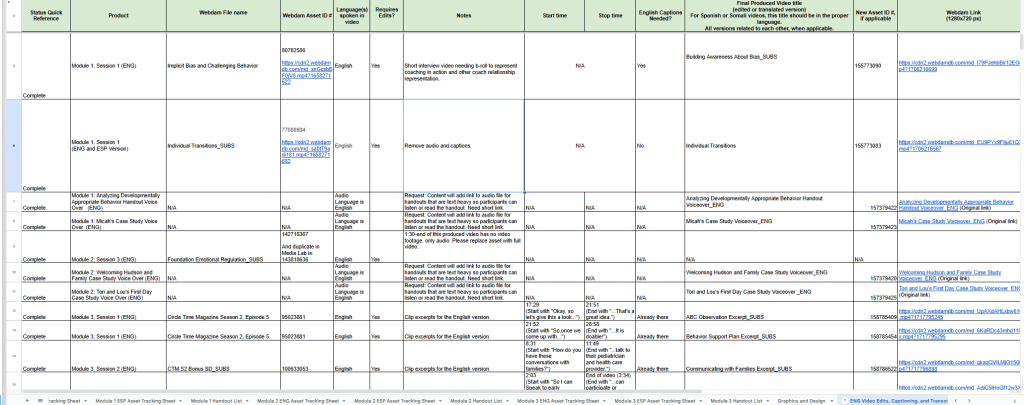 Example of a completed video editing sheet