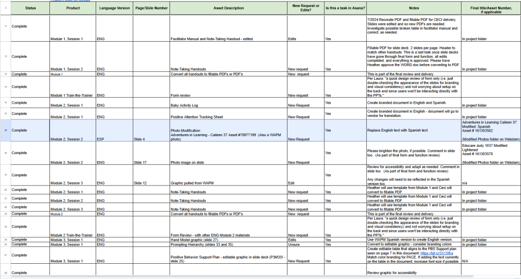 Screenshot of graphic design requests on the multimedia tracking sheet