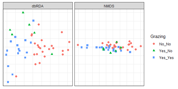 Comparing Ordination Techniques – Applied Multivariate Statistics In R