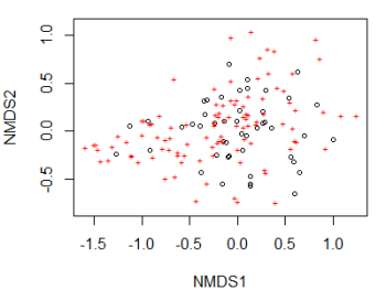 General Graphing Principles – Applied Multivariate Statistics in R