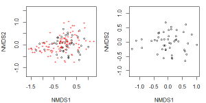 General Graphing Principles – Applied Multivariate Statistics In R