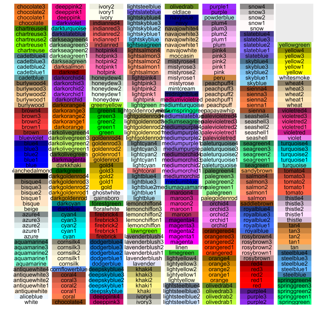 General Graphing Principles – Applied Multivariate Statistics in R