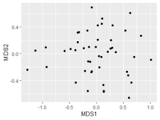 General Graphing Principles – Applied Multivariate Statistics In R