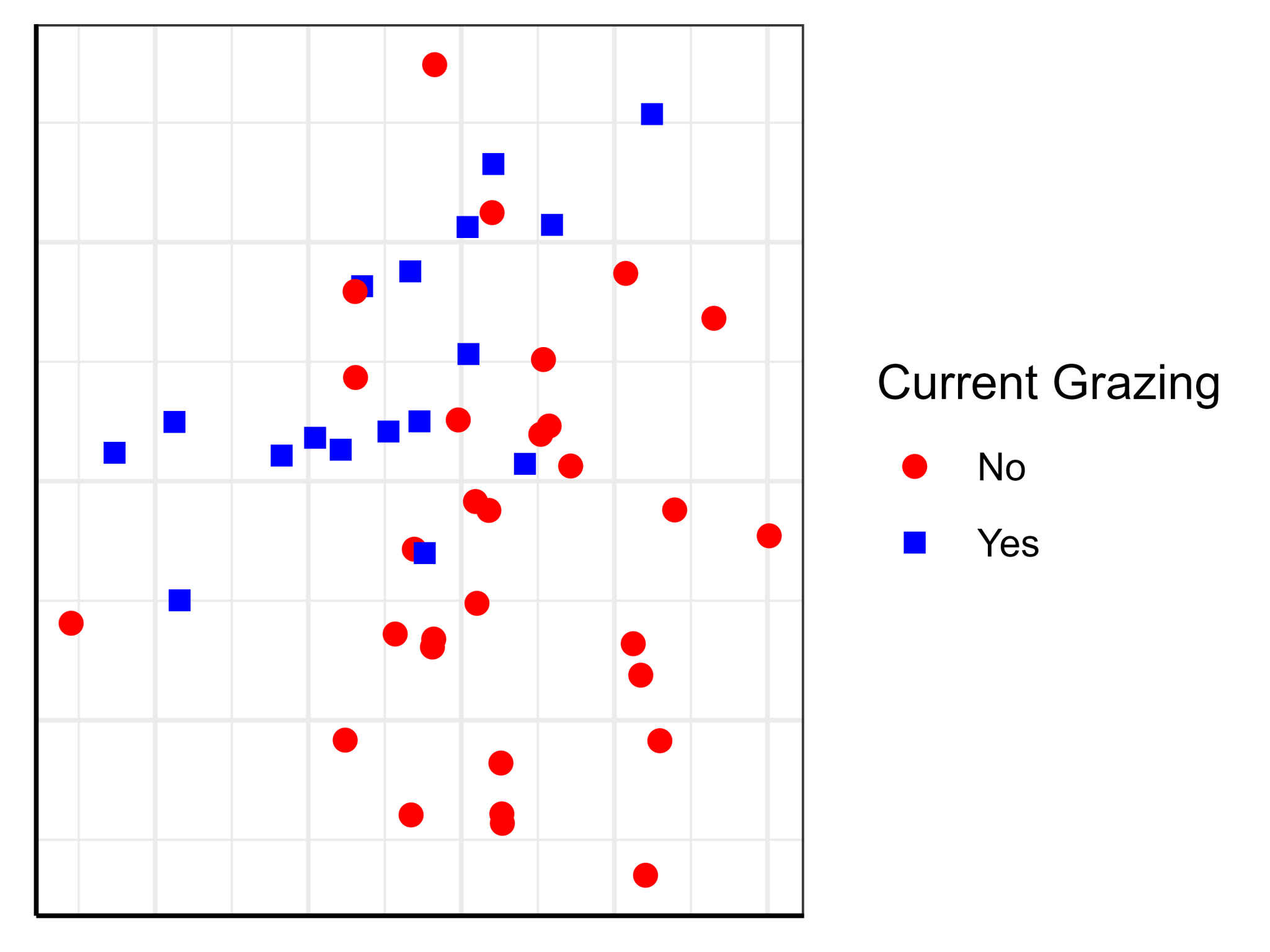 Visualizing And Interpreting Ordinations – Applied Multivariate ...