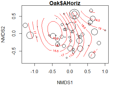 R nmds envfit hotsell