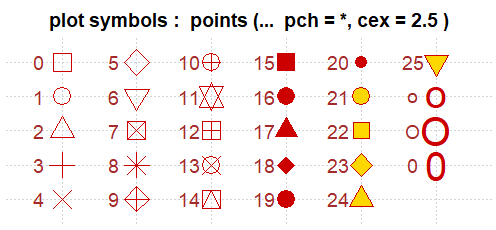 PCH symbols in R [List and Customization]