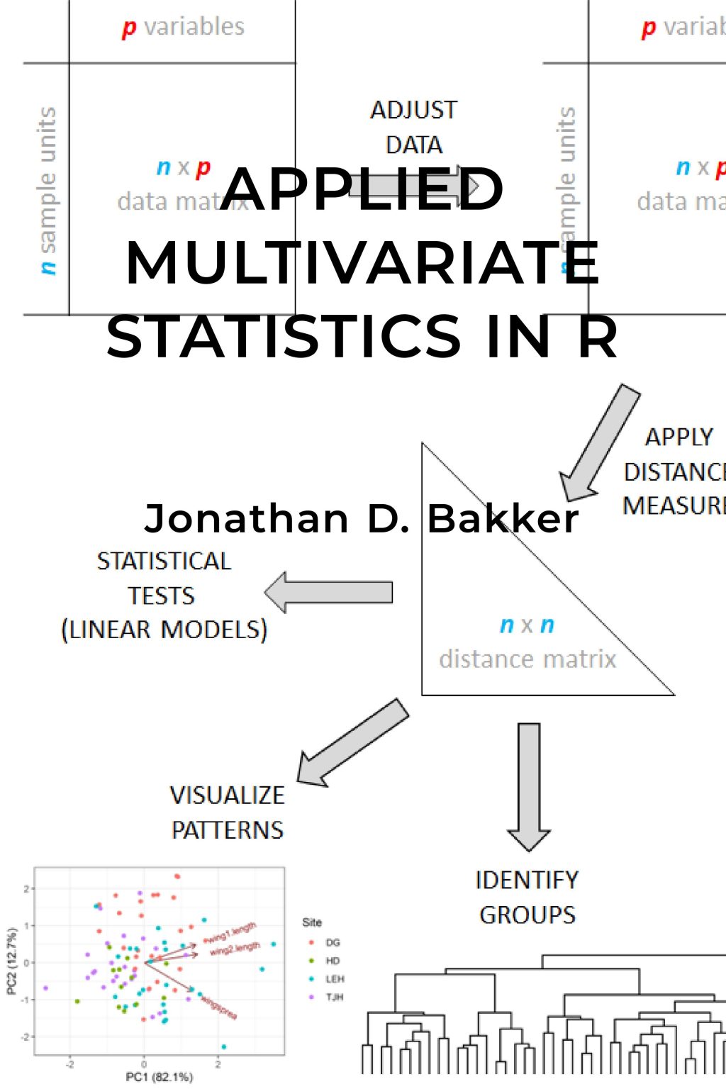 Applied Multivariate Statistics In R – Simple Book Publishing