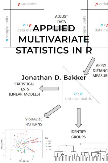 Cover image for Applied Multivariate Statistics in R