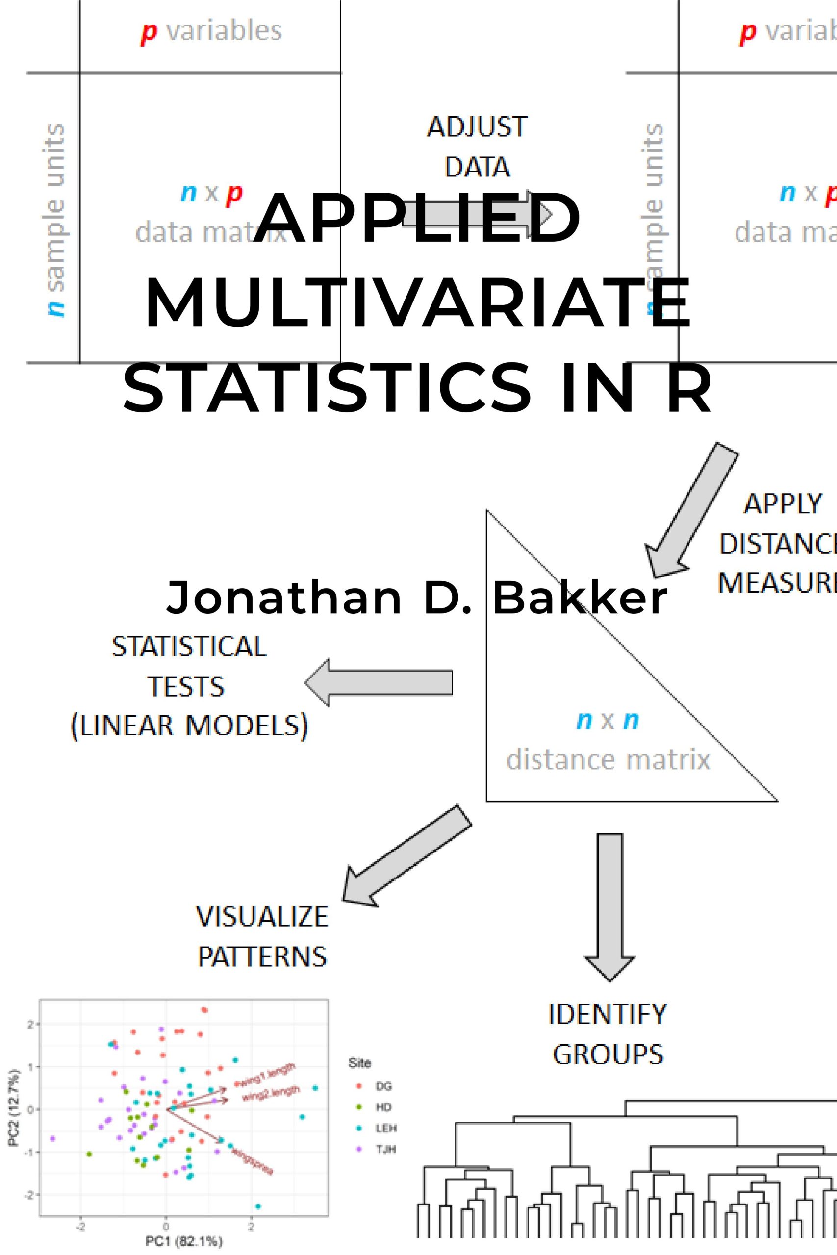 Applied Multivariate Statistics In R Simple Book Publishing