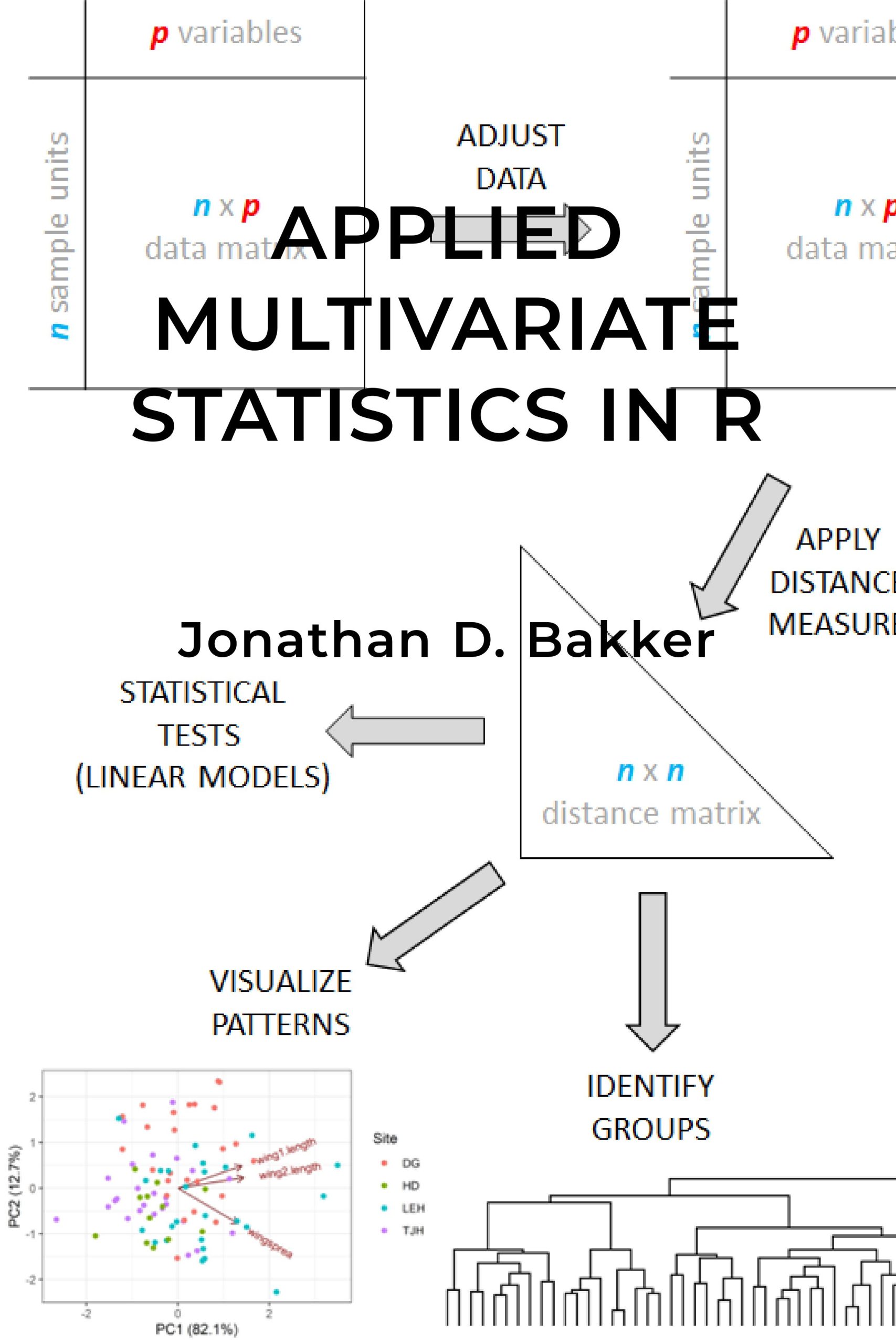 thesis on multivariate statistics