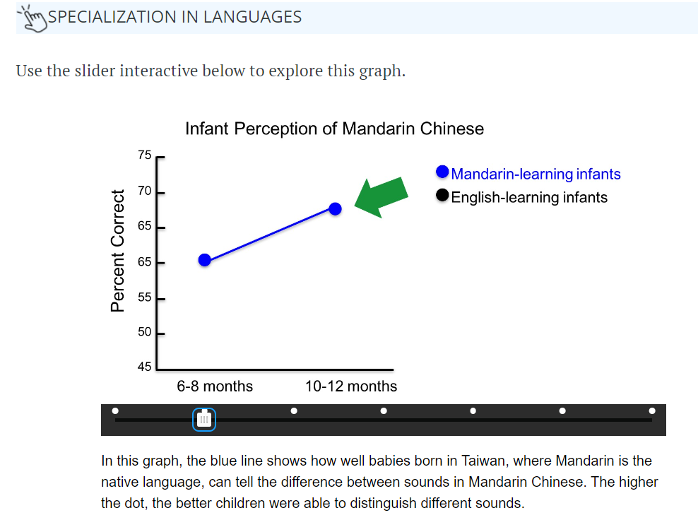 Interactive graph with explanations.