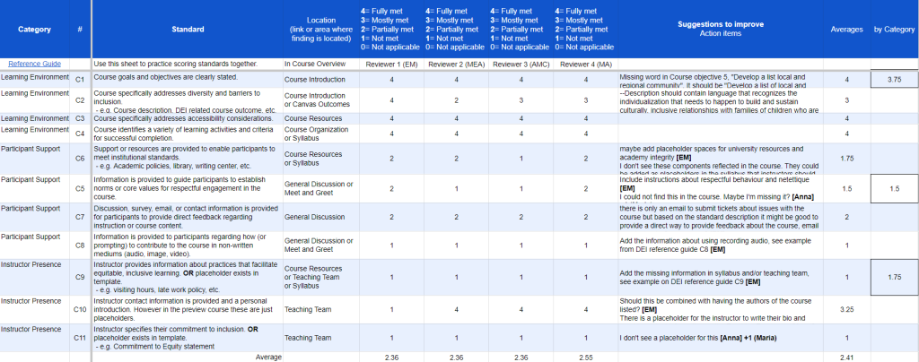 Spreadsheet view