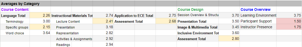 Spreadsheet view