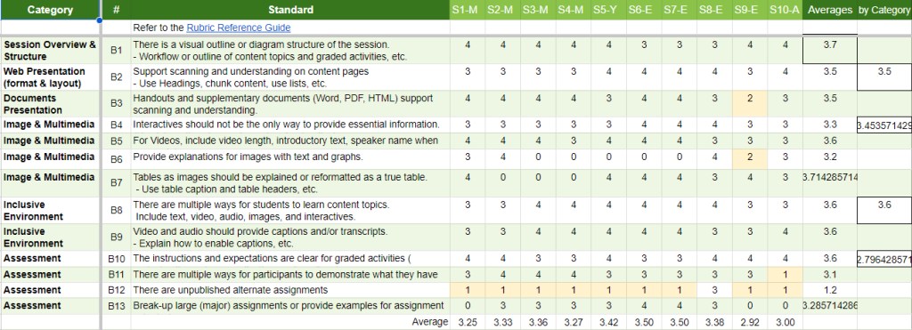 Spreadsheet view