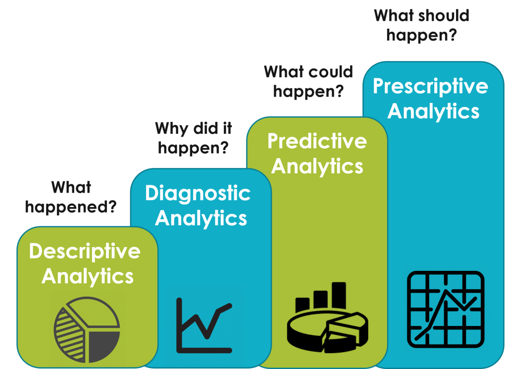 Analytics – People Analytics Career Starter Guide