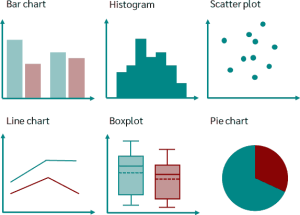 Data Visualization Types