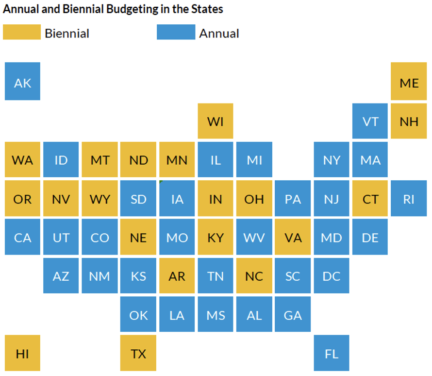 Map of United States of America depicting which states use annual and biennial budgeting cycles.