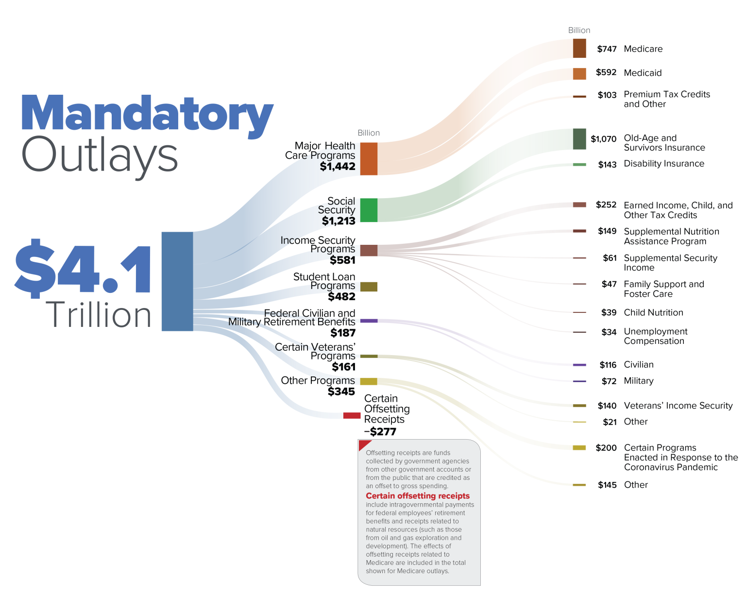 How We Pay For The Public Sector Financial Strategy For Public Managers how-we-pay-for-the-public-sector-financial-strategy-for-public-managers