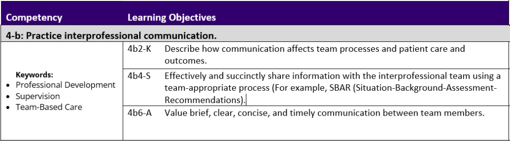 Screenshot of the BHSS Curriculum Map showing example keyword and learning objective information.