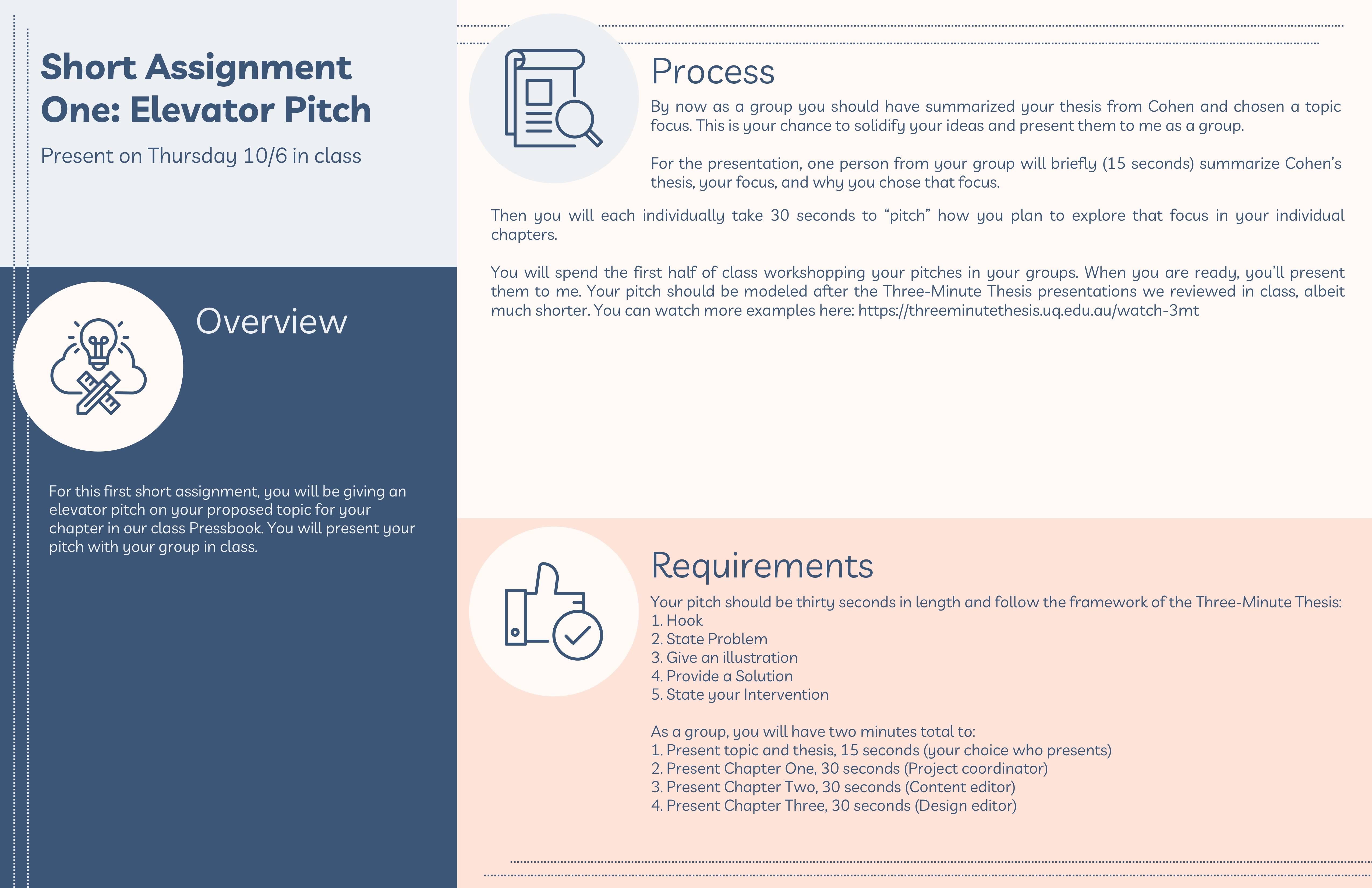 infographic describing the prompt for the Elevator Pitch assignment