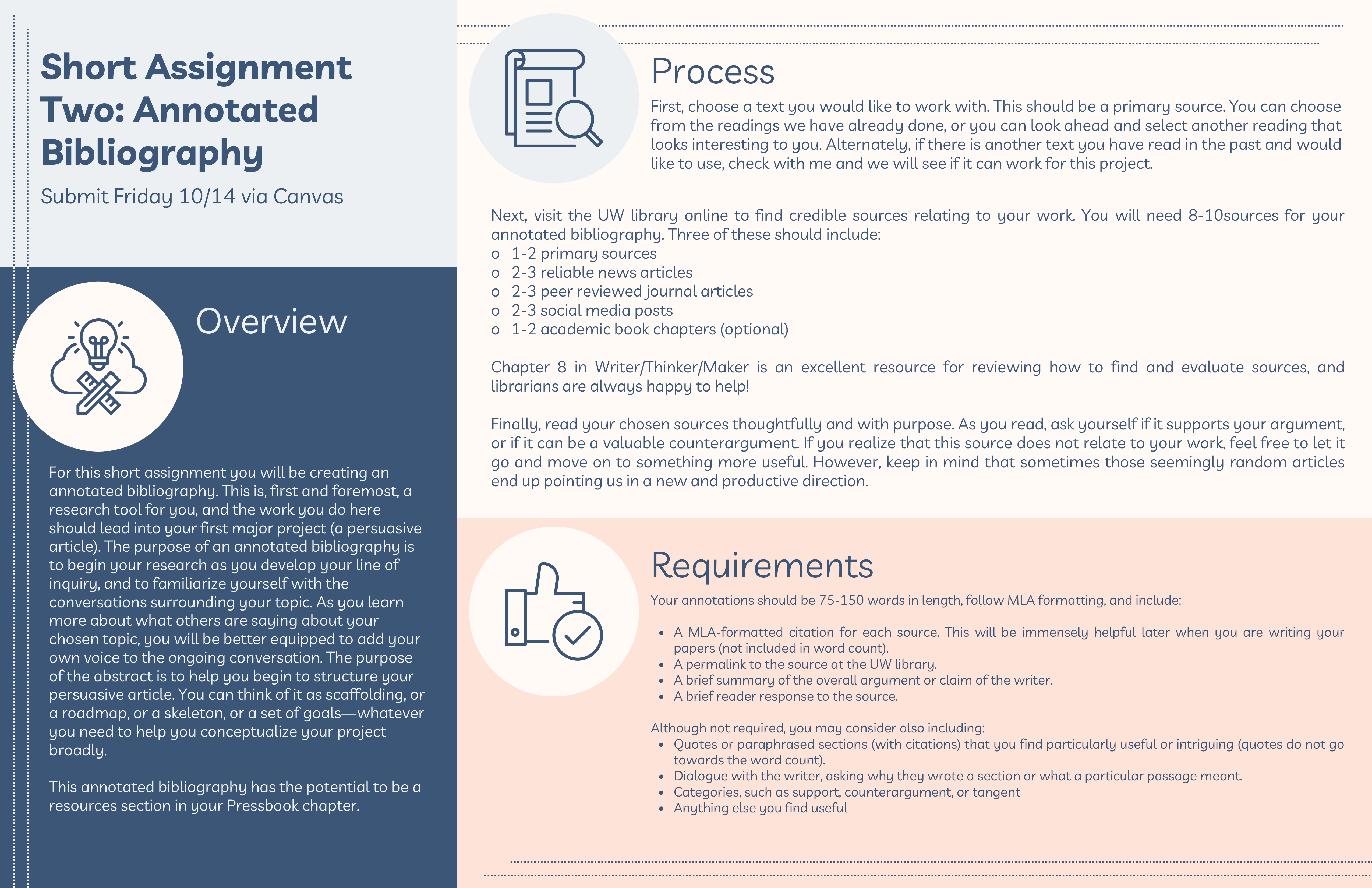 infographic detailing the prompt for the annotated bibliography assignment