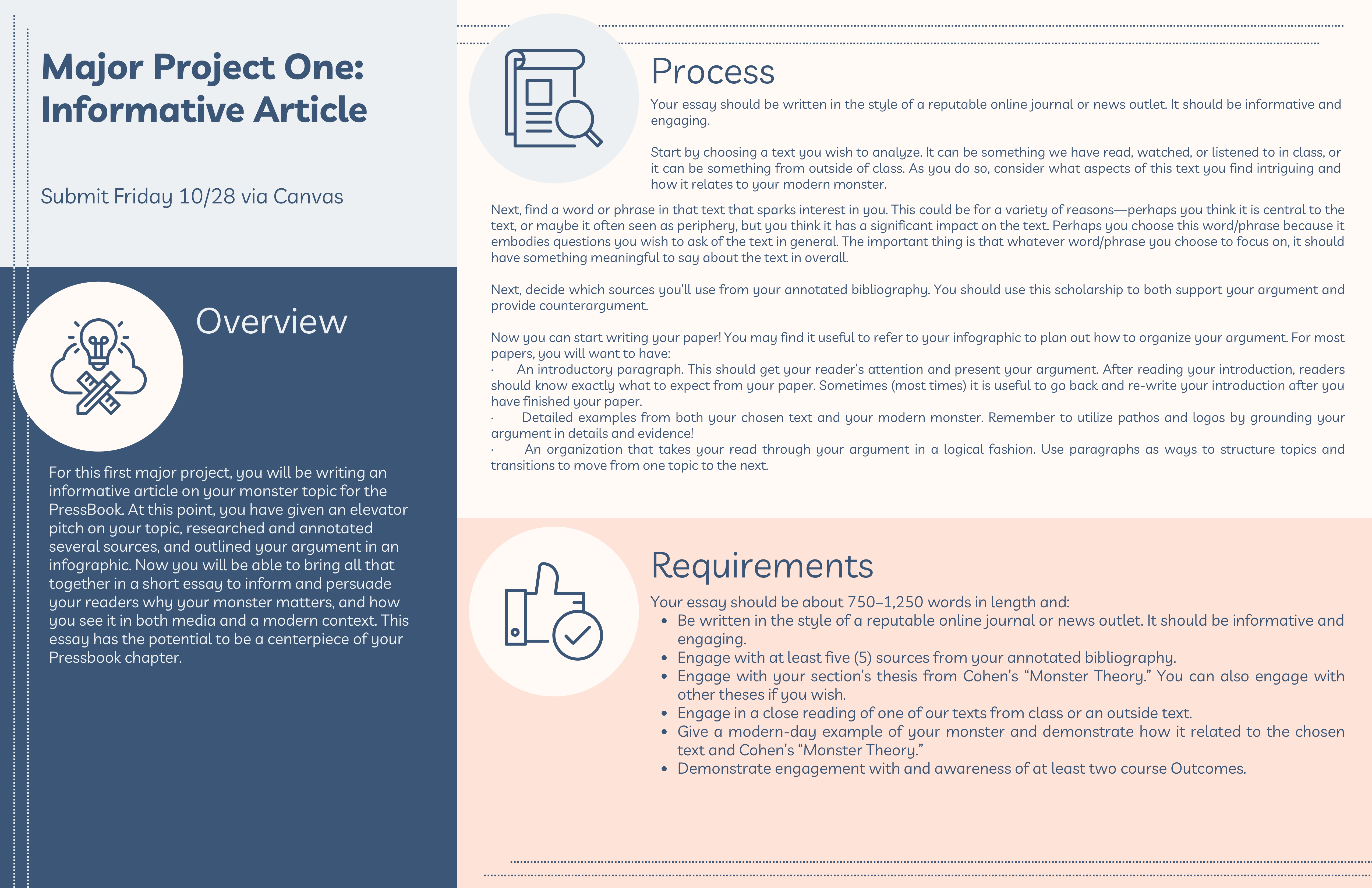 infographic detailing the prompt for the public-facing article assignment