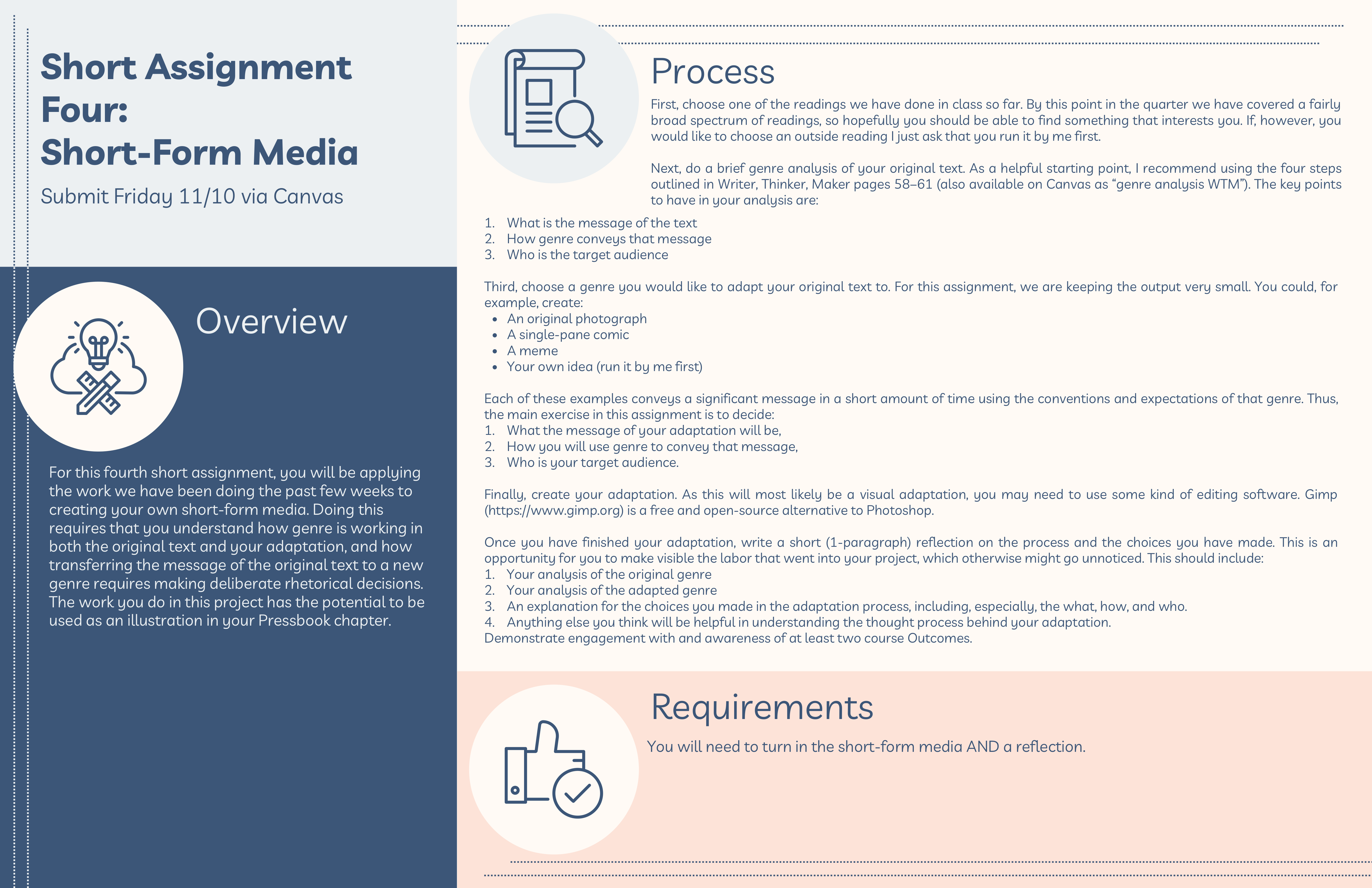 infographic detailing the prompt for the short form media assignment