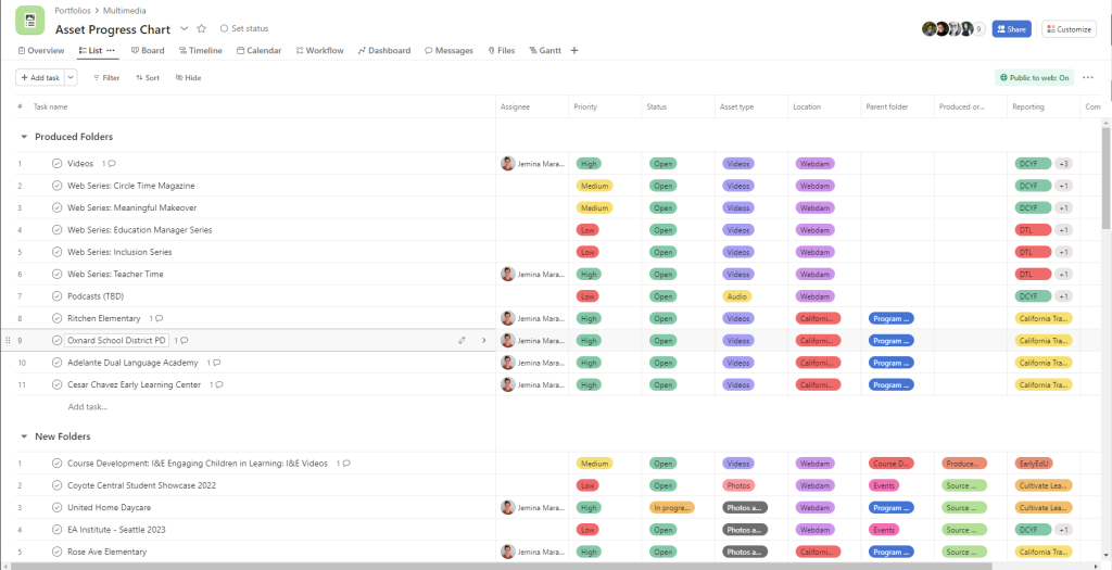 Screenshot of the Asset Progress Chart project in Asana.