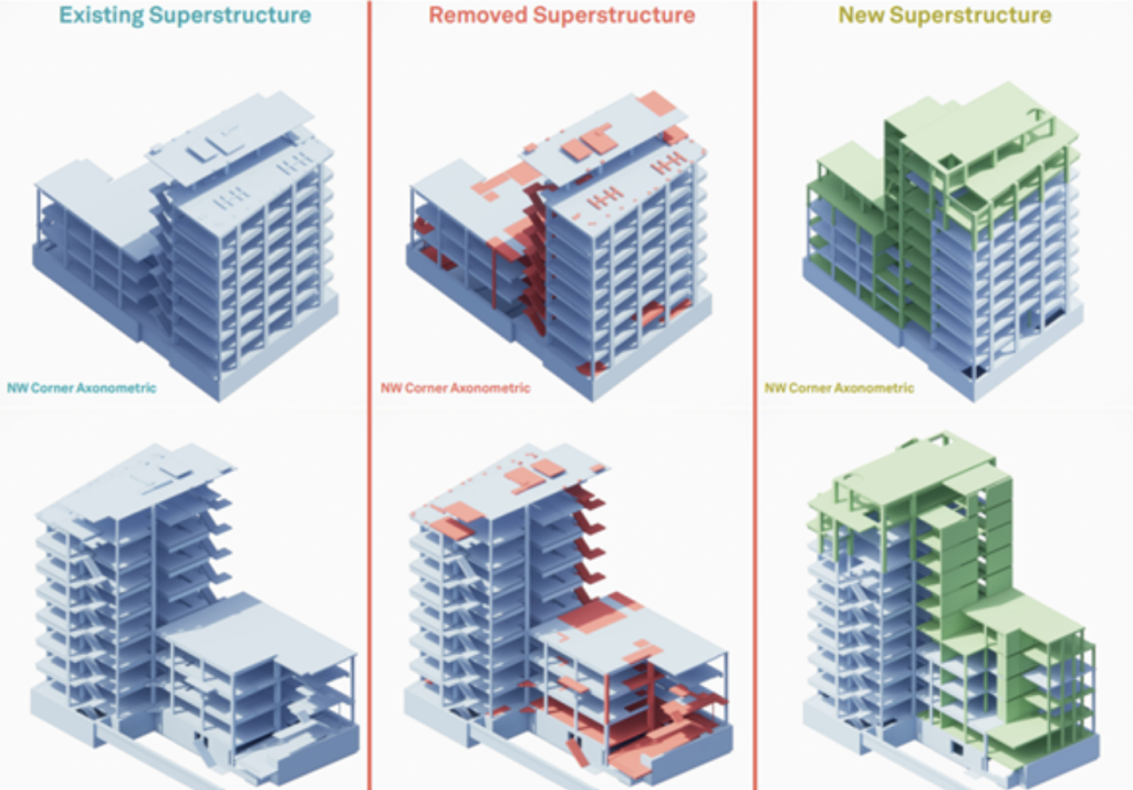 Figure 4: Different stages of the building renovation project[10]