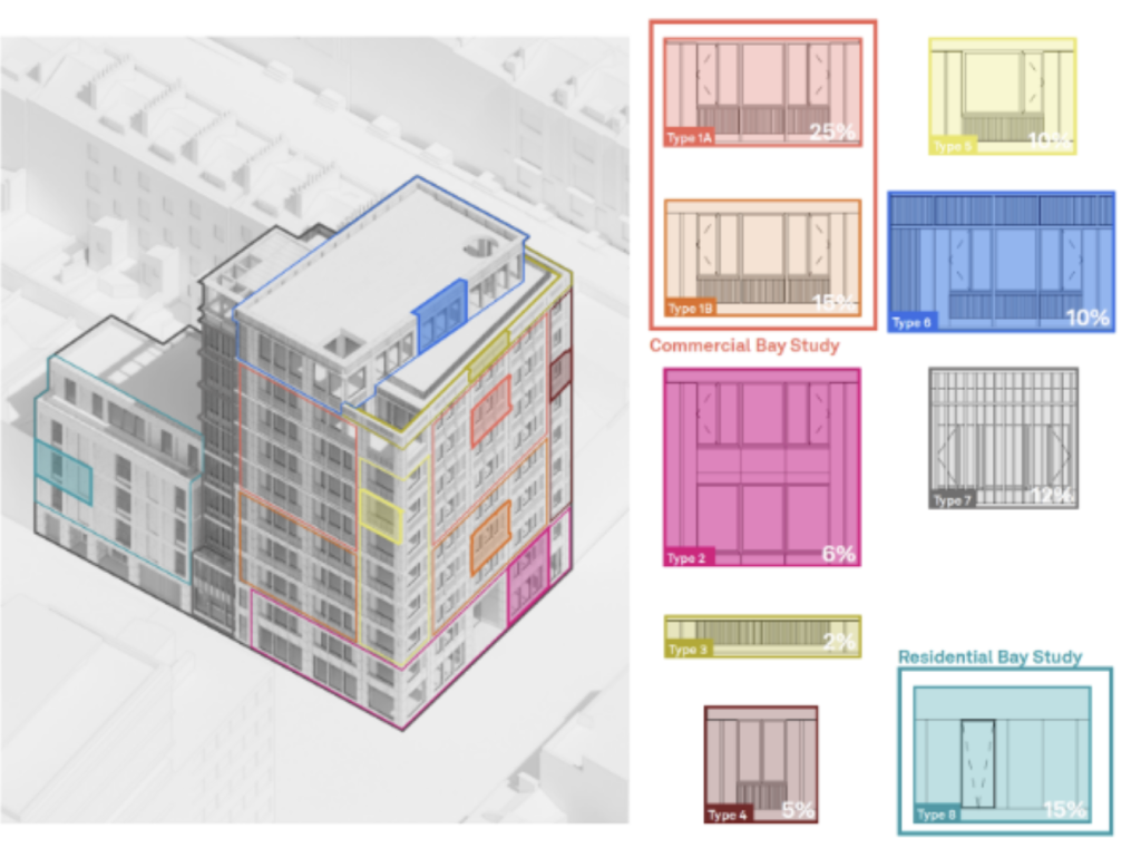 Figure 4: Types of the typical bays within the existing facade[10]