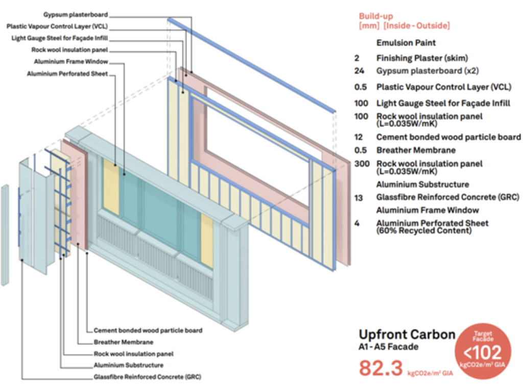 Figure 5: Detail of typical bay(1A+1B)[10]