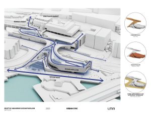 An architect rendering showing the location of the Ocean Pavilion at the Seattle Aquarium, with neighboring landmarks including Pike Place Market and the Seattle Waterfront in the background.