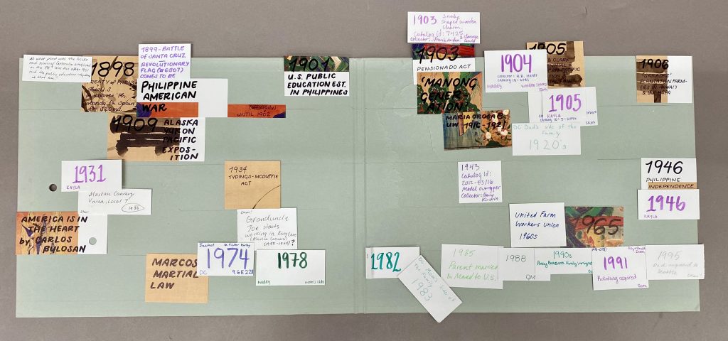 A timeline composed of many different colored dates and descriptions written on small pieces of paper that are attached by tape.