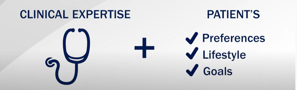 Clinical expertise plus patient's preferences, lifestyle, and goals