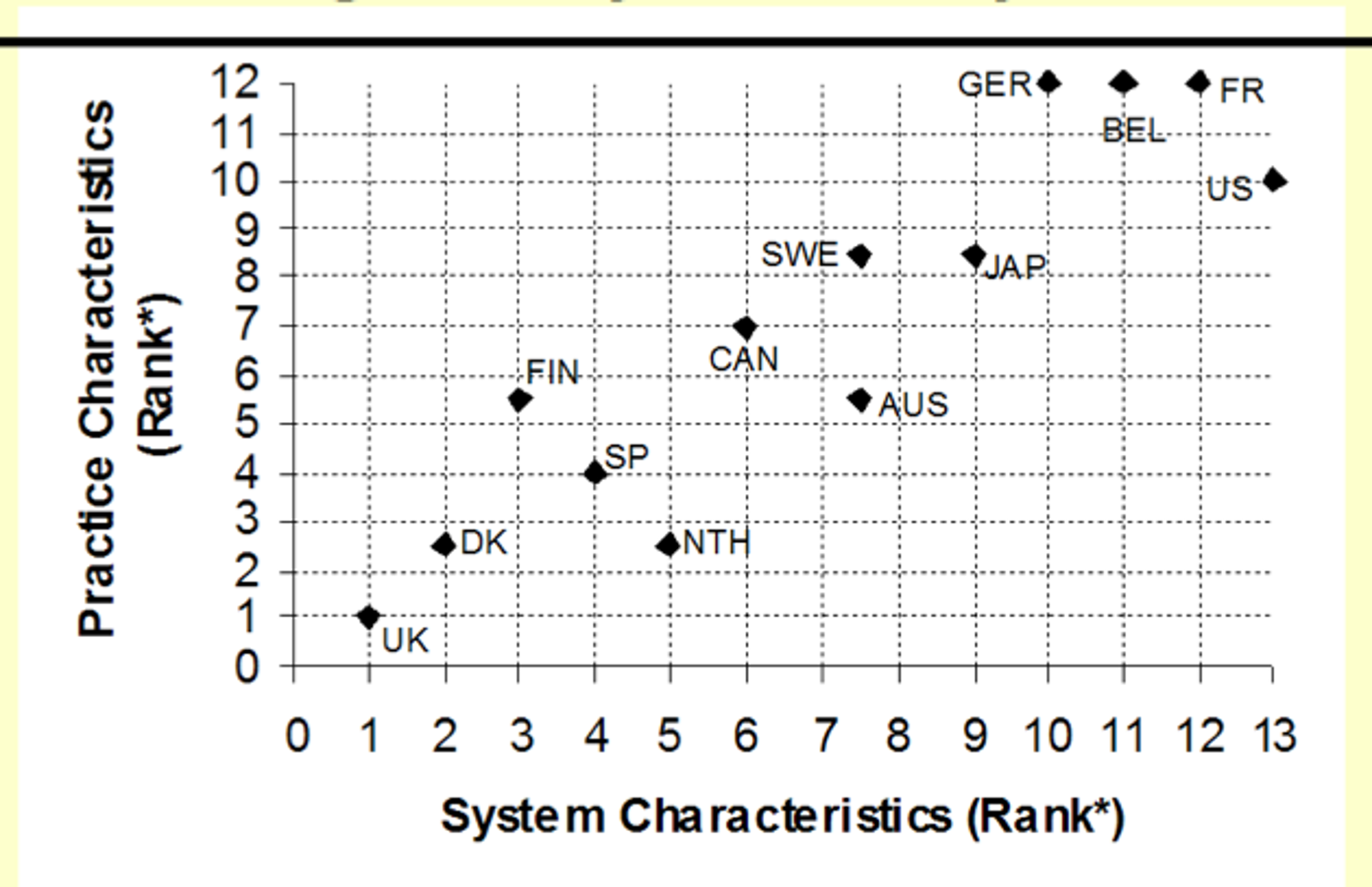 Practice characteristics and system characteristics