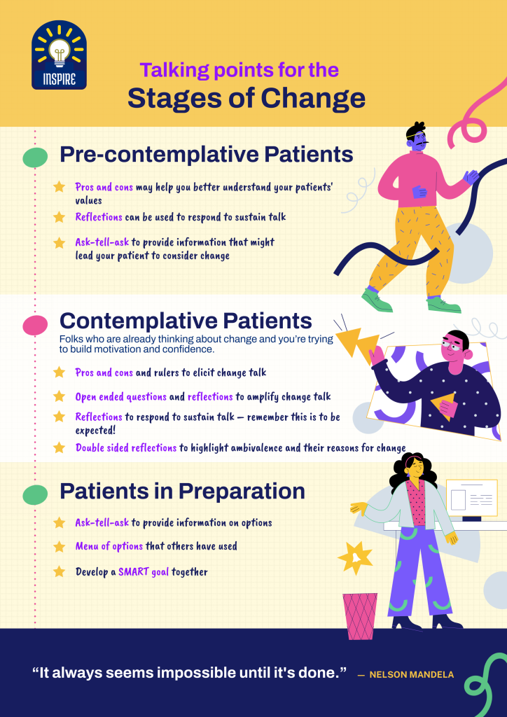 Talking Points for the Stages of Change