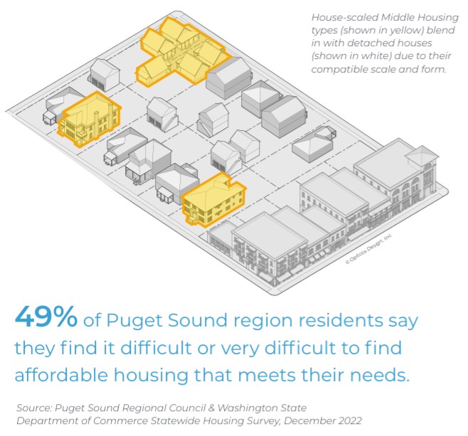 Diagram of missing middle housing examples.